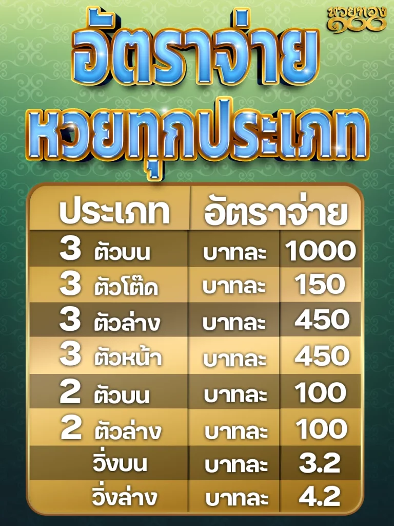 หวยทอง อัตราจ่าย